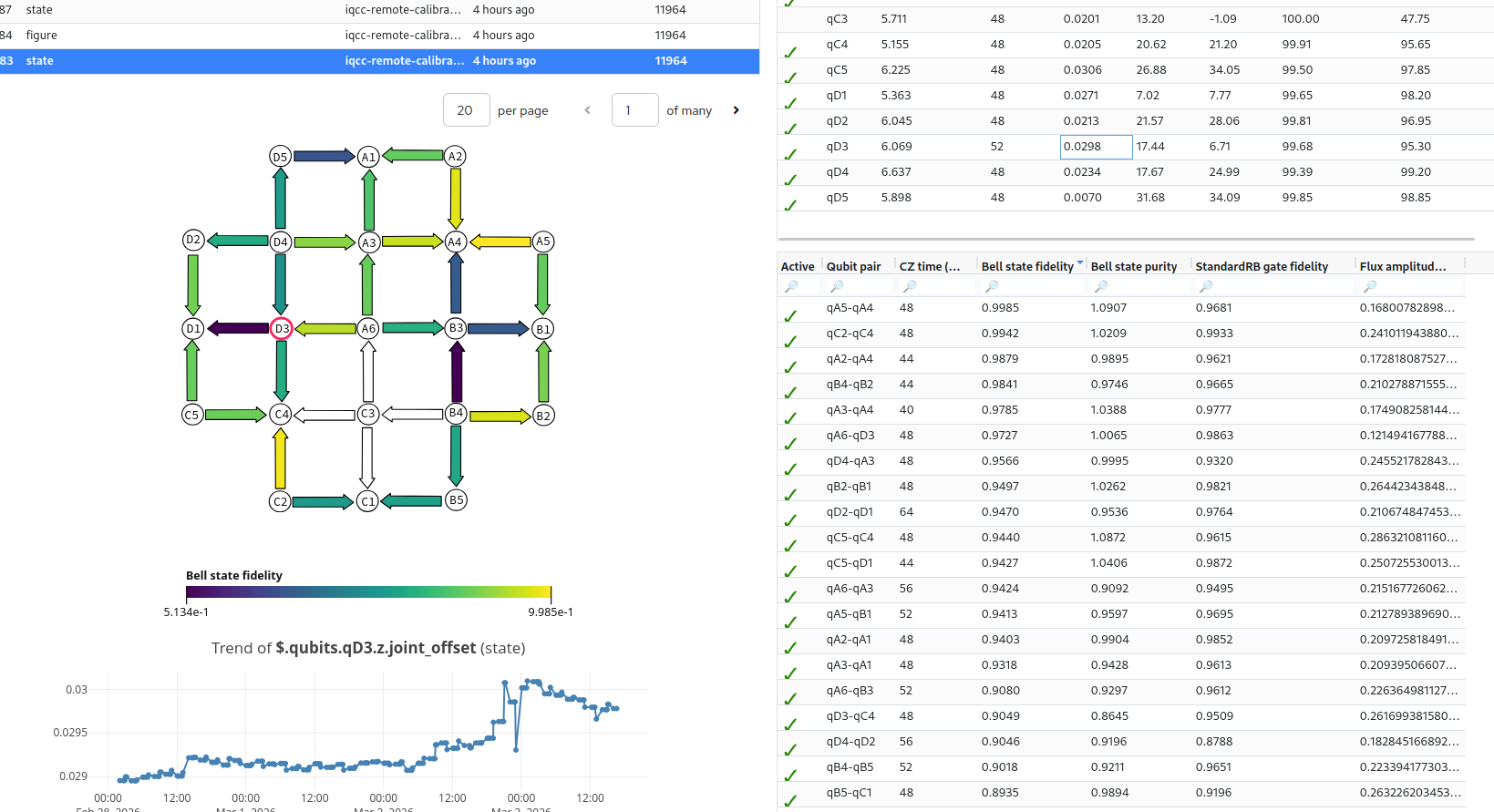 Visualization and Expert Support