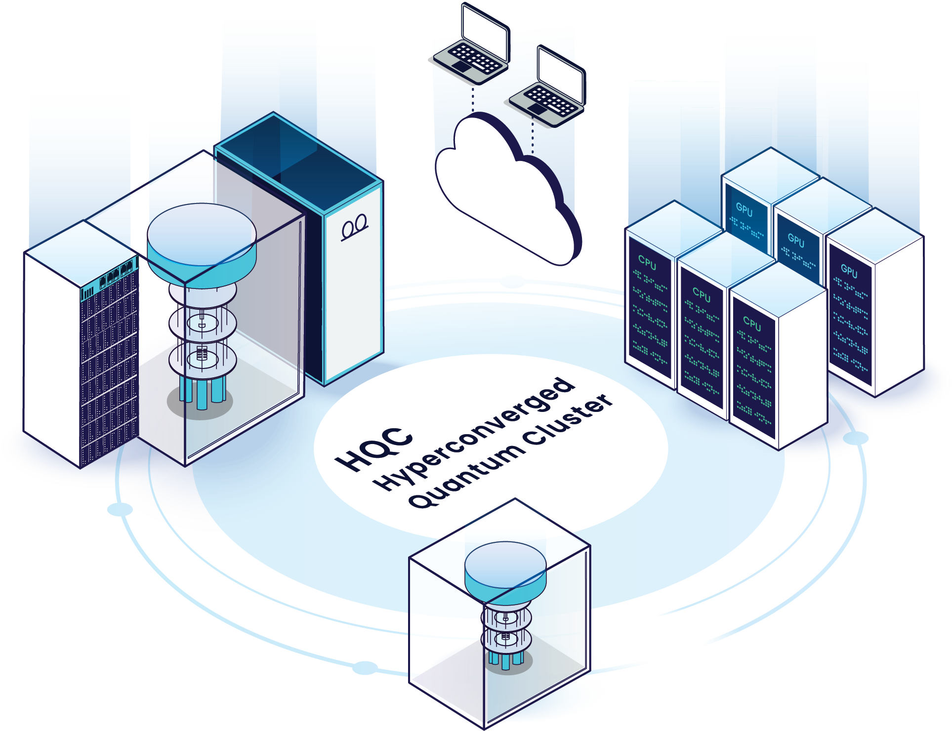 Hyperconverged Quantum Cluster